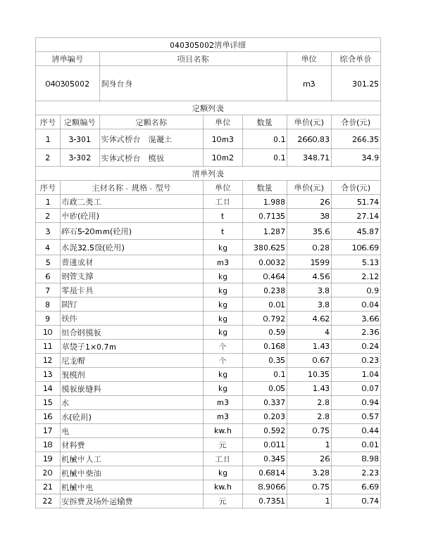 040305002  洞身台身