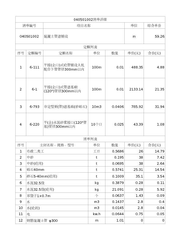 040501002  混凝土管道铺设