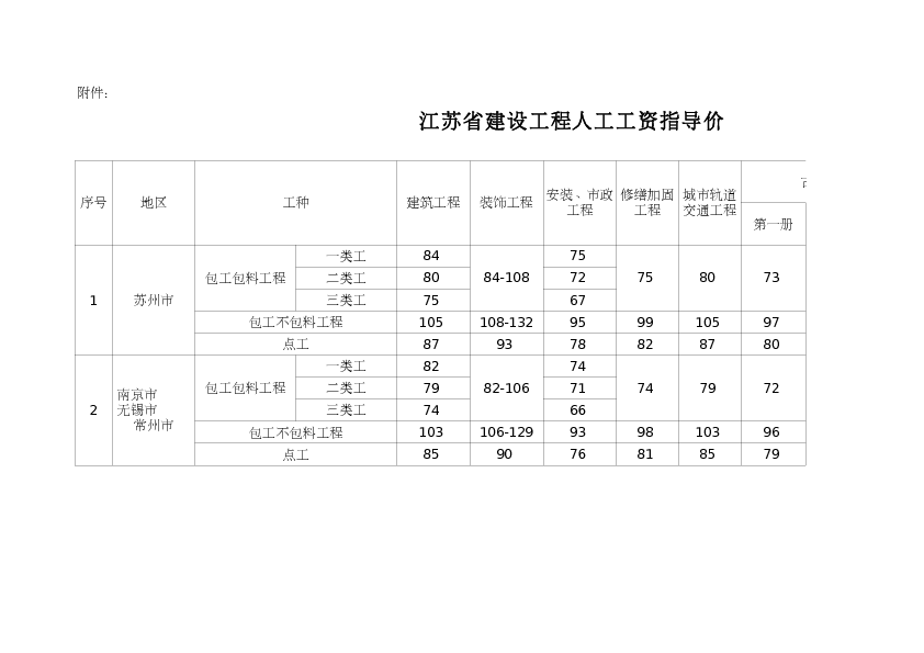 苏建函价〔2013〕549号