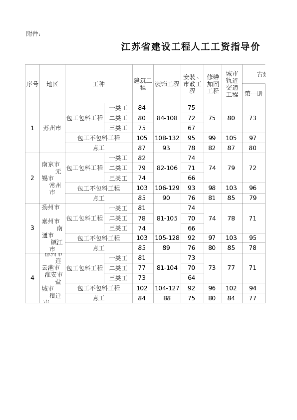 江苏2013年9月份后工作指导价