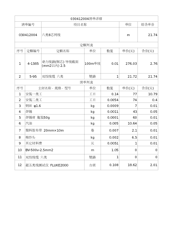 030412004  六类8芯网线