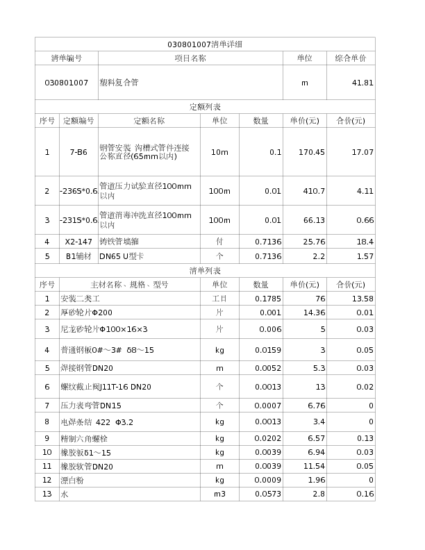 030801007  塑料复合管