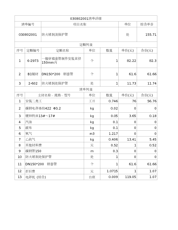 030802001  防火堵洞及保护管