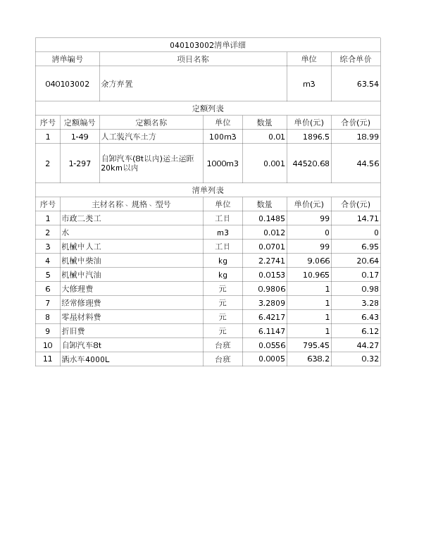 040103002  余方弃置