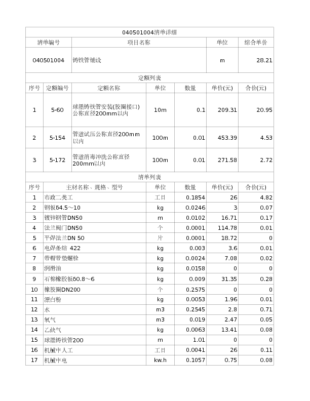 040501004  铸铁管铺设