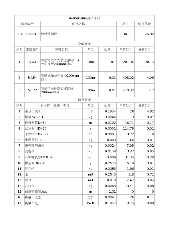 040501004  铸铁管铺设