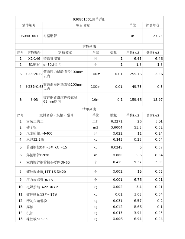 030801001  衬塑钢管
