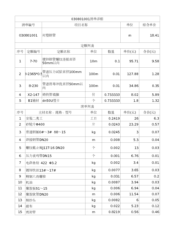 030801001  衬塑钢管