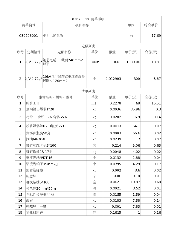030208001  电力电缆拆除