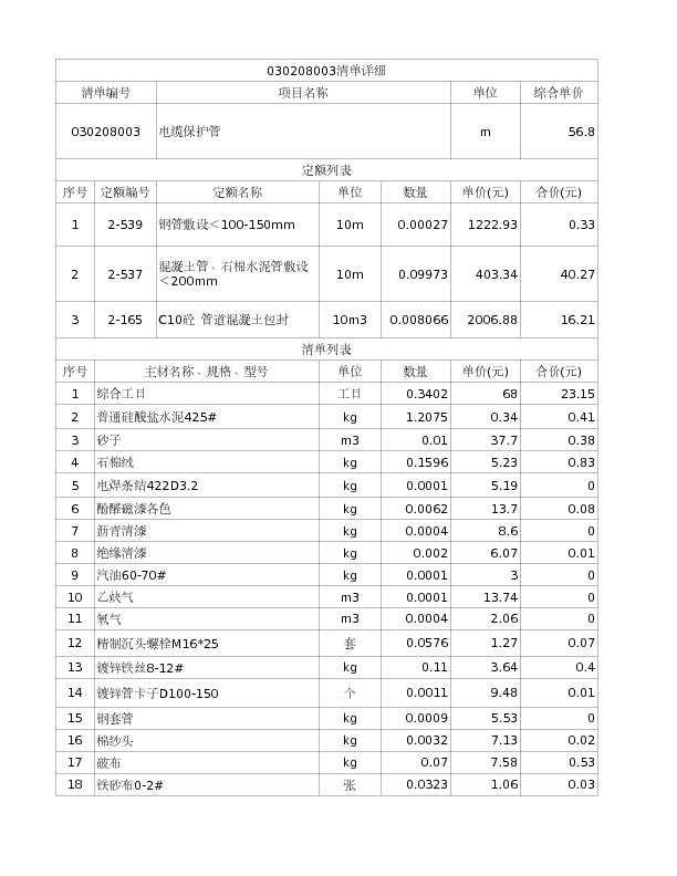 030208003  电缆保护管