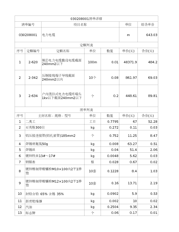 030208001  电力电缆