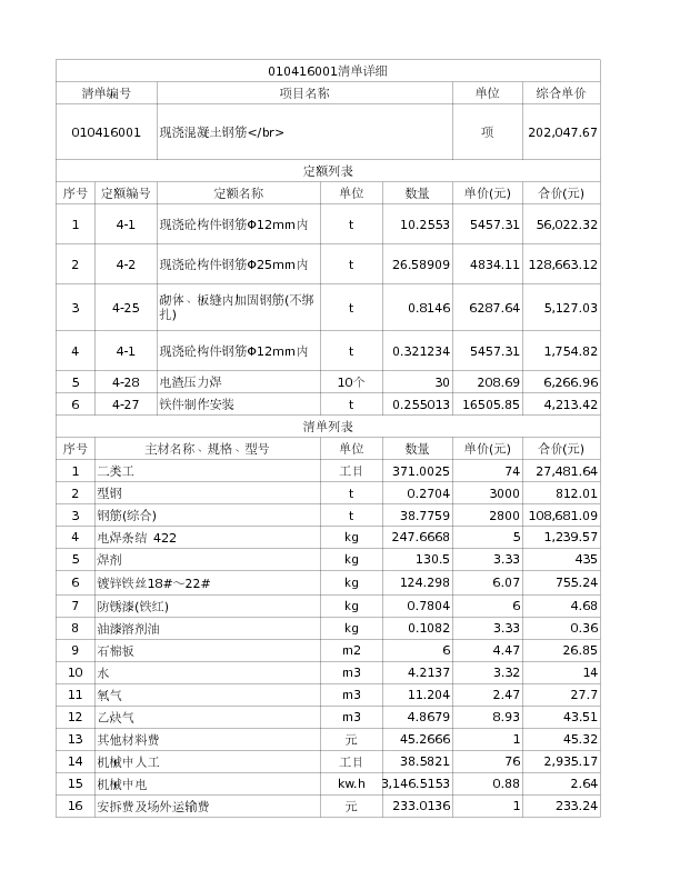 010416001  现浇混凝土钢筋