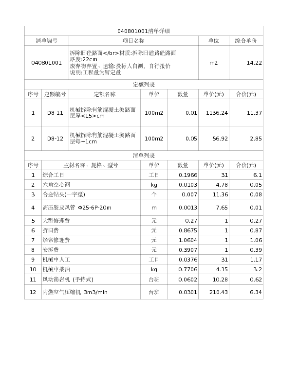040801001  拆除旧砼路面</br>材质:拆除旧道路砼路面
