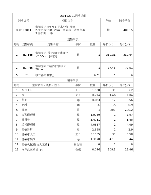 050102001  栽植乔木</br>1.乔木种类:香樟
