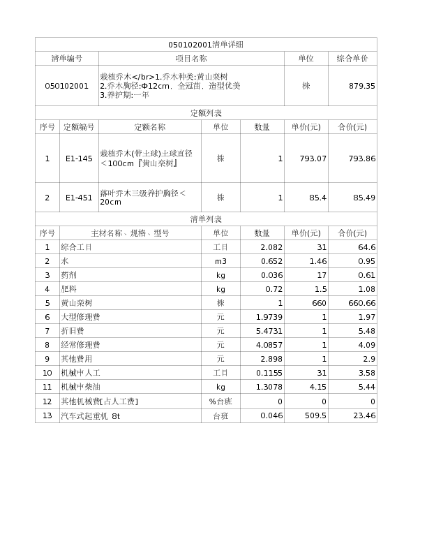 050102001  栽植乔木</br>1.乔木种类:黄山栾树
