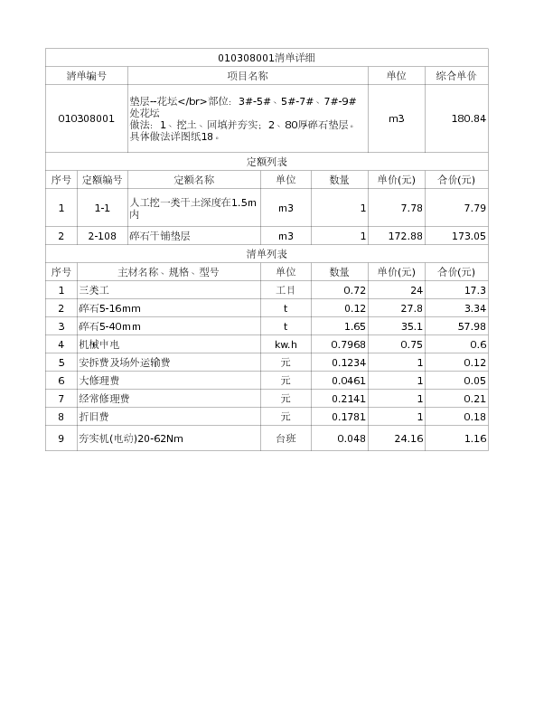 010308001  垫层--花坛</br>部位：3#-5#、5#-7#、7#-9#处花坛