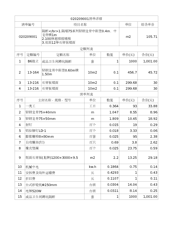 020209001  隔断</br>1.隔墙75系列轻钢龙骨中距竖0.4m，中龙骨横1m