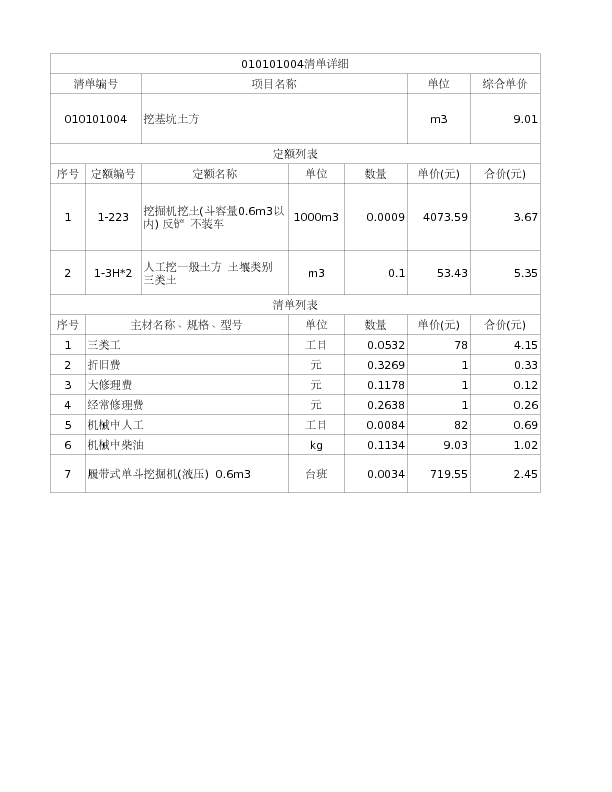 010101004  挖基坑土方