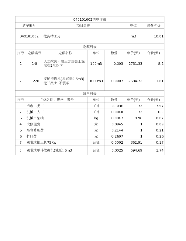 040101002  挖沟槽土方