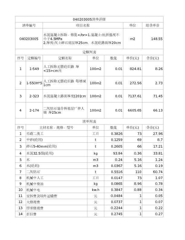 040203005  水泥混凝土拆除、修复