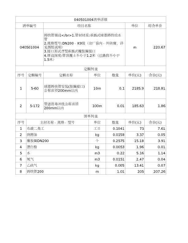 040501004  铸铁管铺设</br>1.管材材质:承插式球墨铸铁给水管