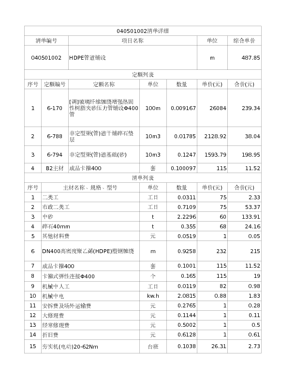 040501002  HDPE管道铺设