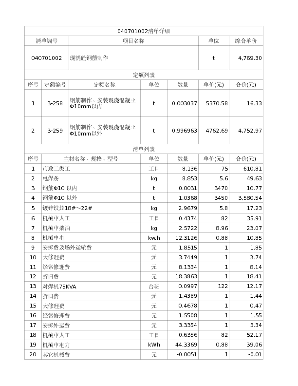 040701002  现浇砼钢筋制作