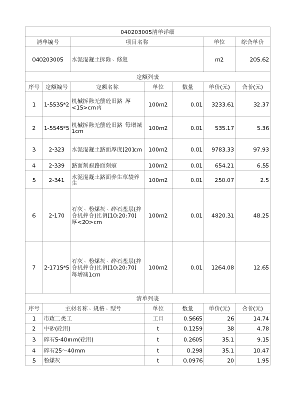 040203005  水泥混凝土拆除、修复
