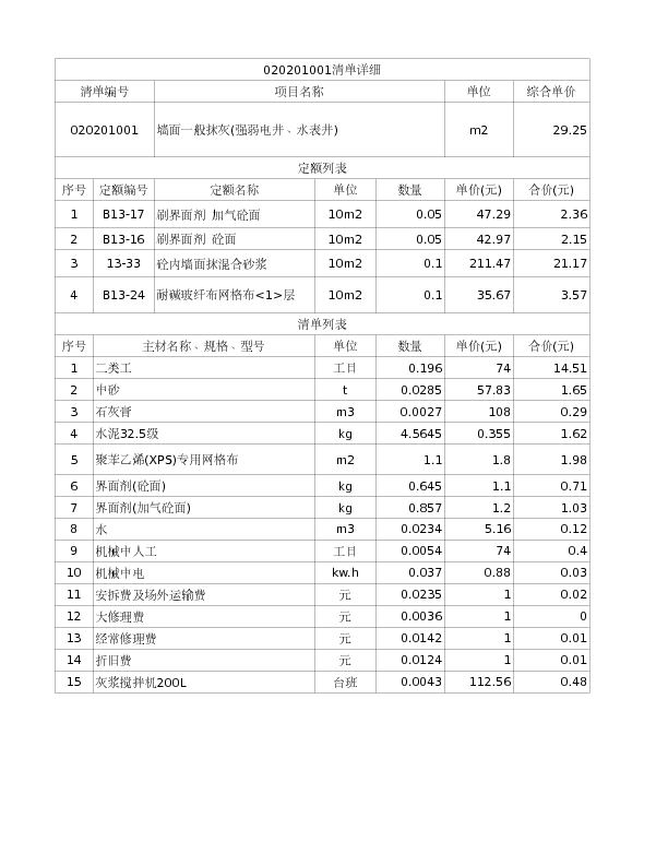 020201001  墙面一般抹灰(强弱电井、水表井)