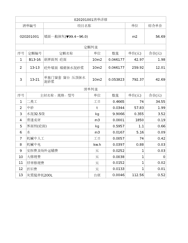 020201001  墙面一般抹灰(▼99.4~96.0)