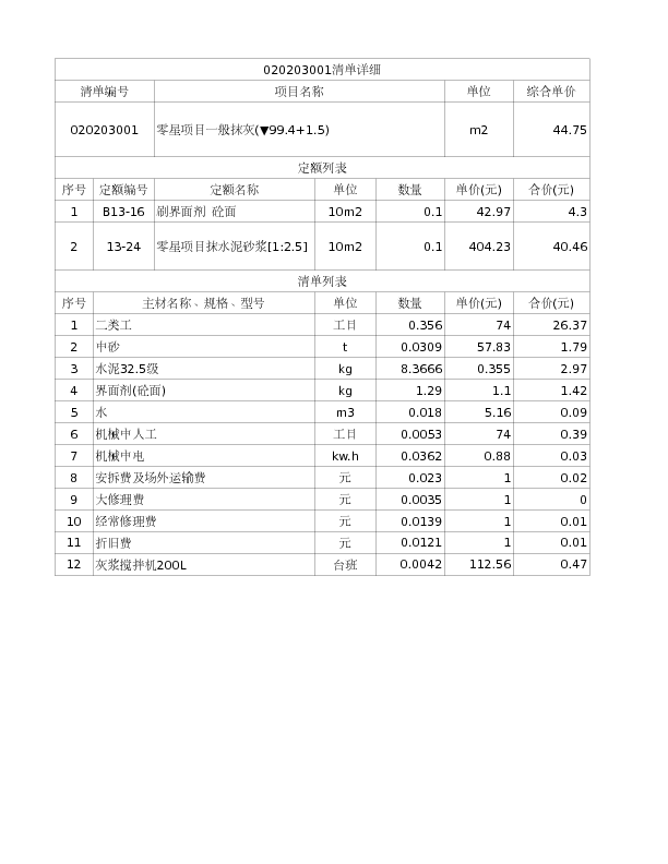 020203001  零星项目一般抹灰(▼99.4+1.5)