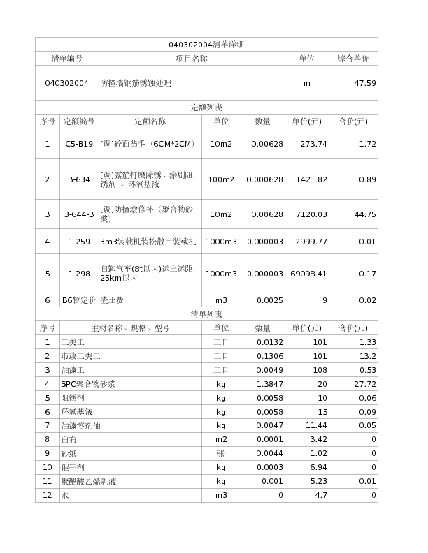 040302004  防撞墙钢筋锈蚀处理