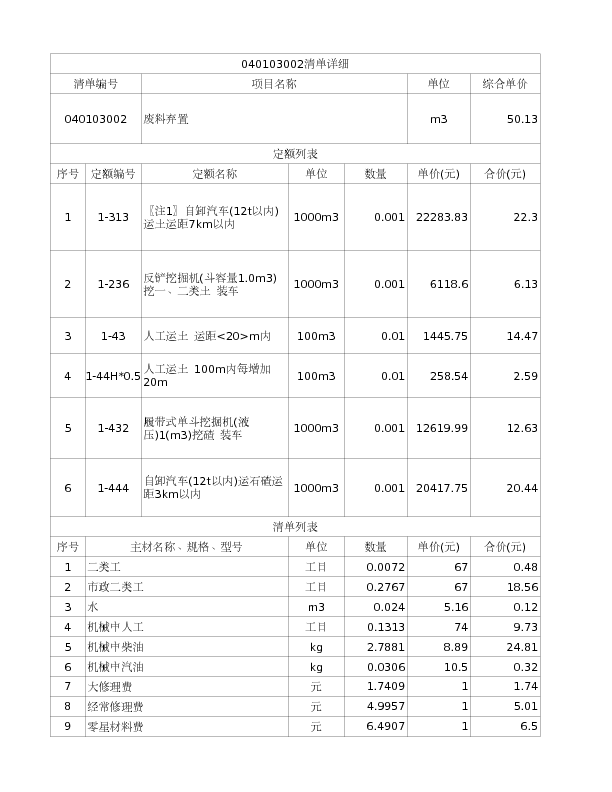 040103002  废料弃置