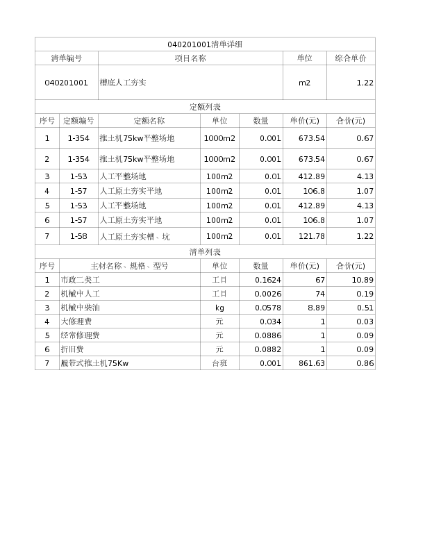 040201001  槽底人工夯实