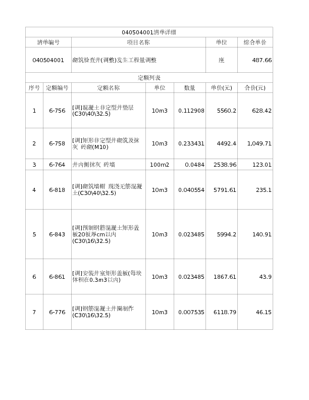 040504001  砌筑检查井(调整)发生工程量调整