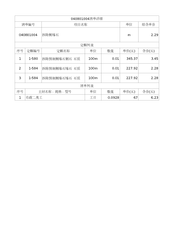 040801004  拆除侧缘石