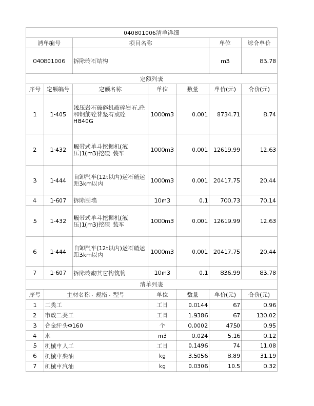 040801006  拆除砖石结构