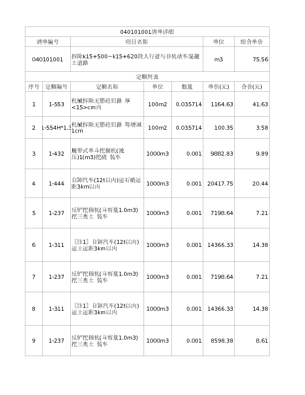 040101001  拆除k15+500~k15+620段人行道与非机动车混凝土道路