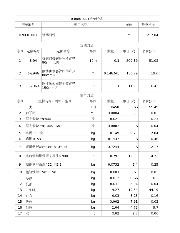 030801001  镀锌钢管