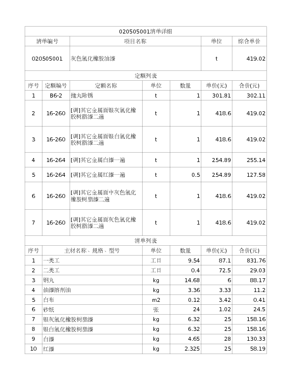020505001  灰色氯化橡胶油漆