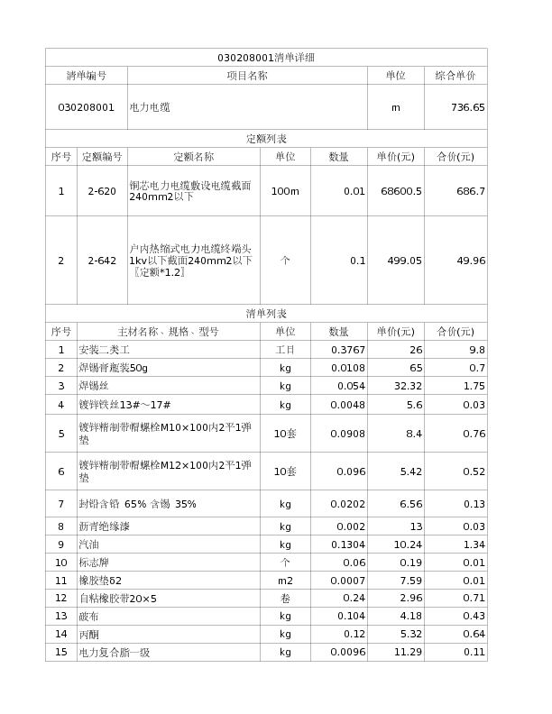 030208001  电力电缆
