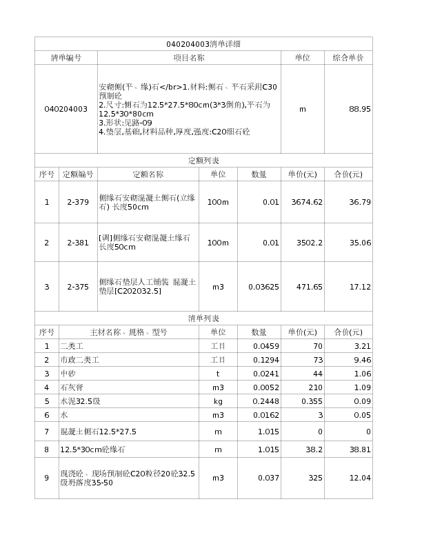 040204003  安砌侧(平、缘)石</br>1.材料:侧石、平石采用C30预制砼
