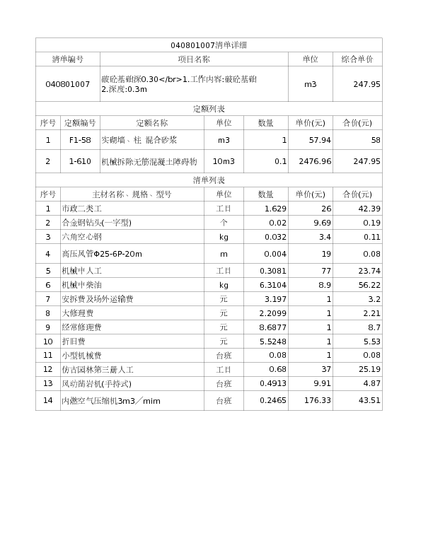 040801007  破砼基础深0.30</br>1.工作内容:破砼基础
