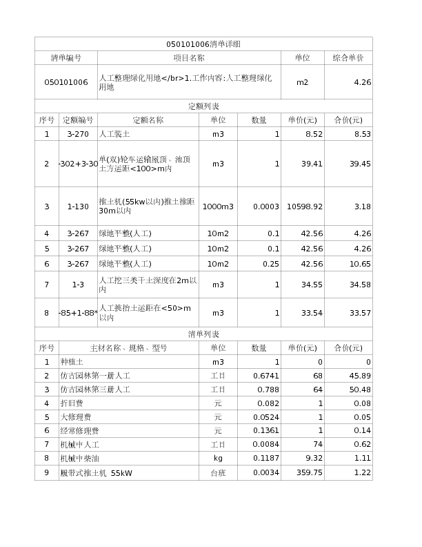 050101006  人工整理绿化用地</br>1.工作内容:人工整理绿化用地