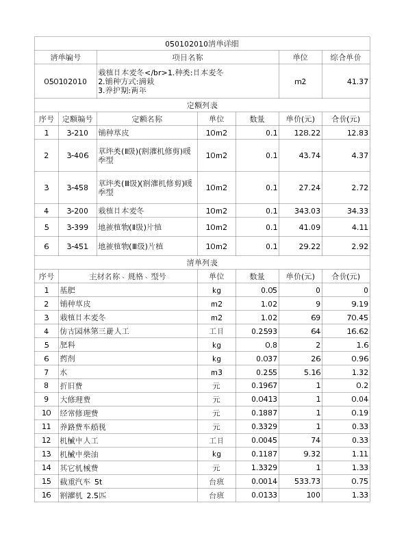 050102010  栽植日本麦冬</br>1.种类:日本麦冬
