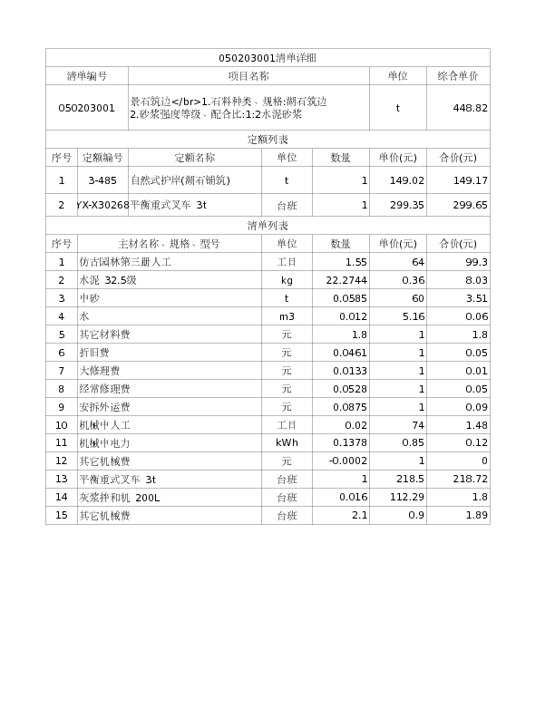 050203001  景石筑边</br>1.石料种类、规格:湖石筑边
