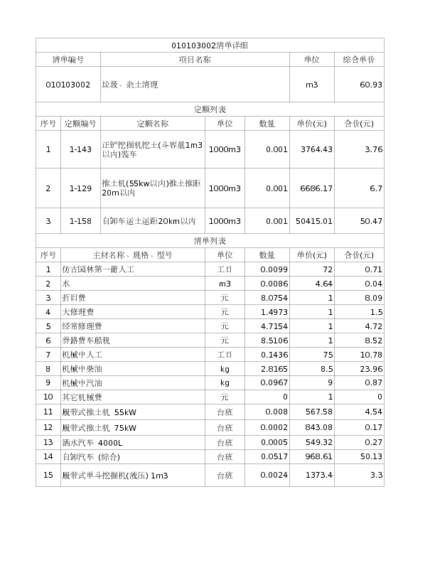 010103002  垃圾、杂土清理