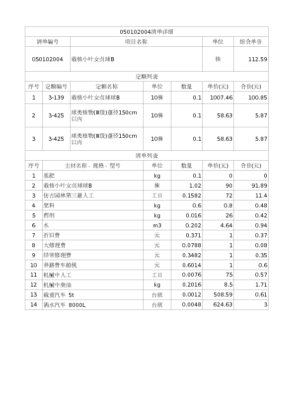 050102004  栽植小叶女贞球B