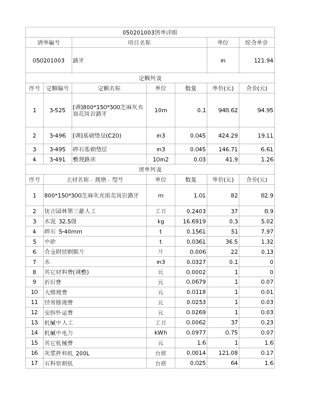 050201003  路牙