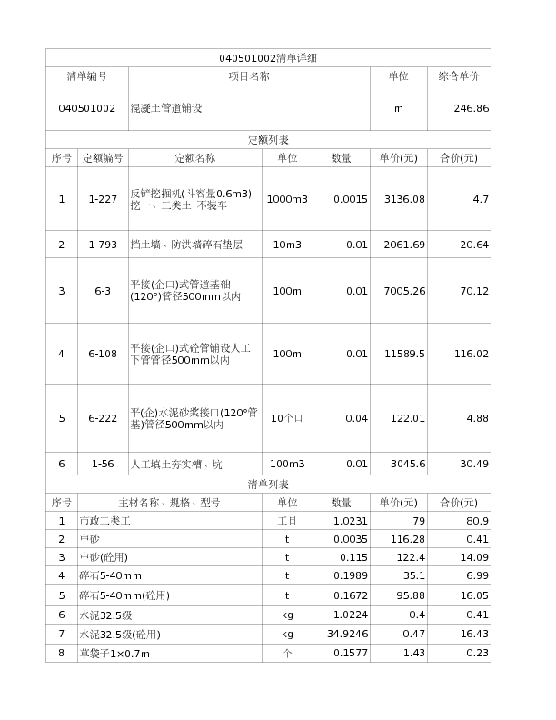 040501002  混凝土管道铺设